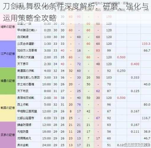 刀剑乱舞极化条件深度解析：研磨、强化与运用策略全攻略