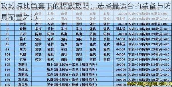 攻城掠地角套下的极致攻防：选择最适合的装备与防具配置之道