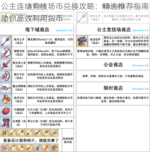 公主连结竞技场币兑换攻略：精选推荐指南助你高效利用货币