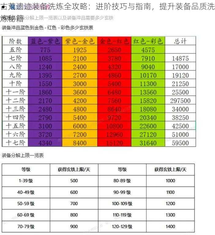 古荒遗迹装备洗炼全攻略：进阶技巧与指南，提升装备品质洗炼秘籍