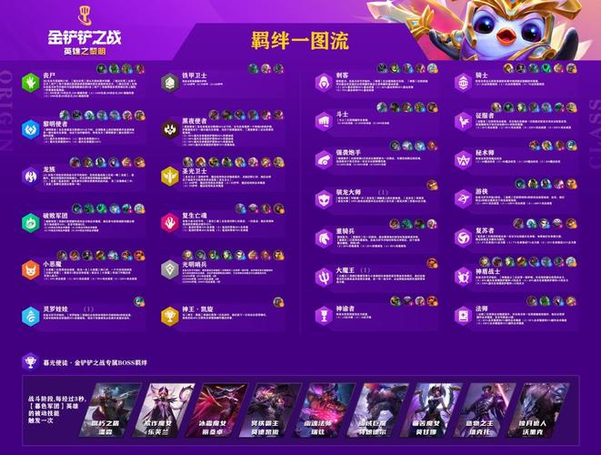 金铲铲之战:黎明使者羁绊攻略与阵容深度解析